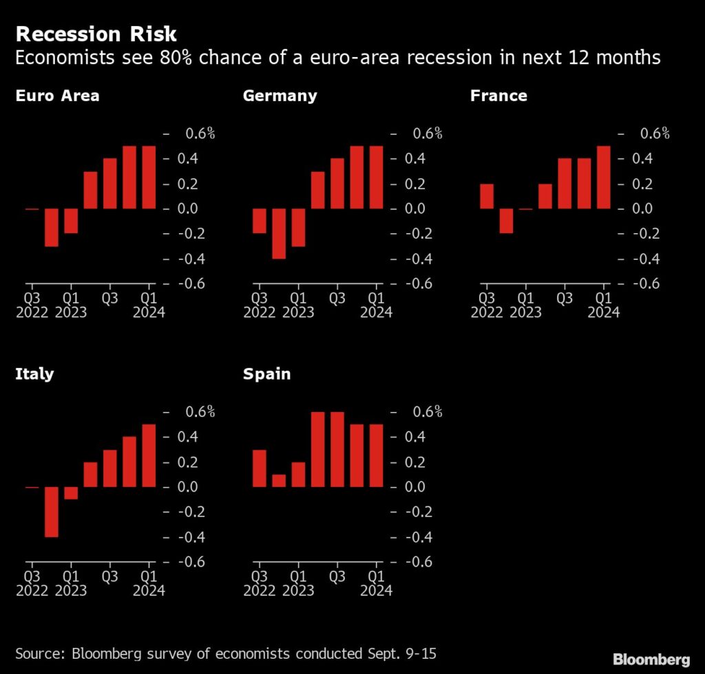 Energiekrise Inflation Rezession Eurozone