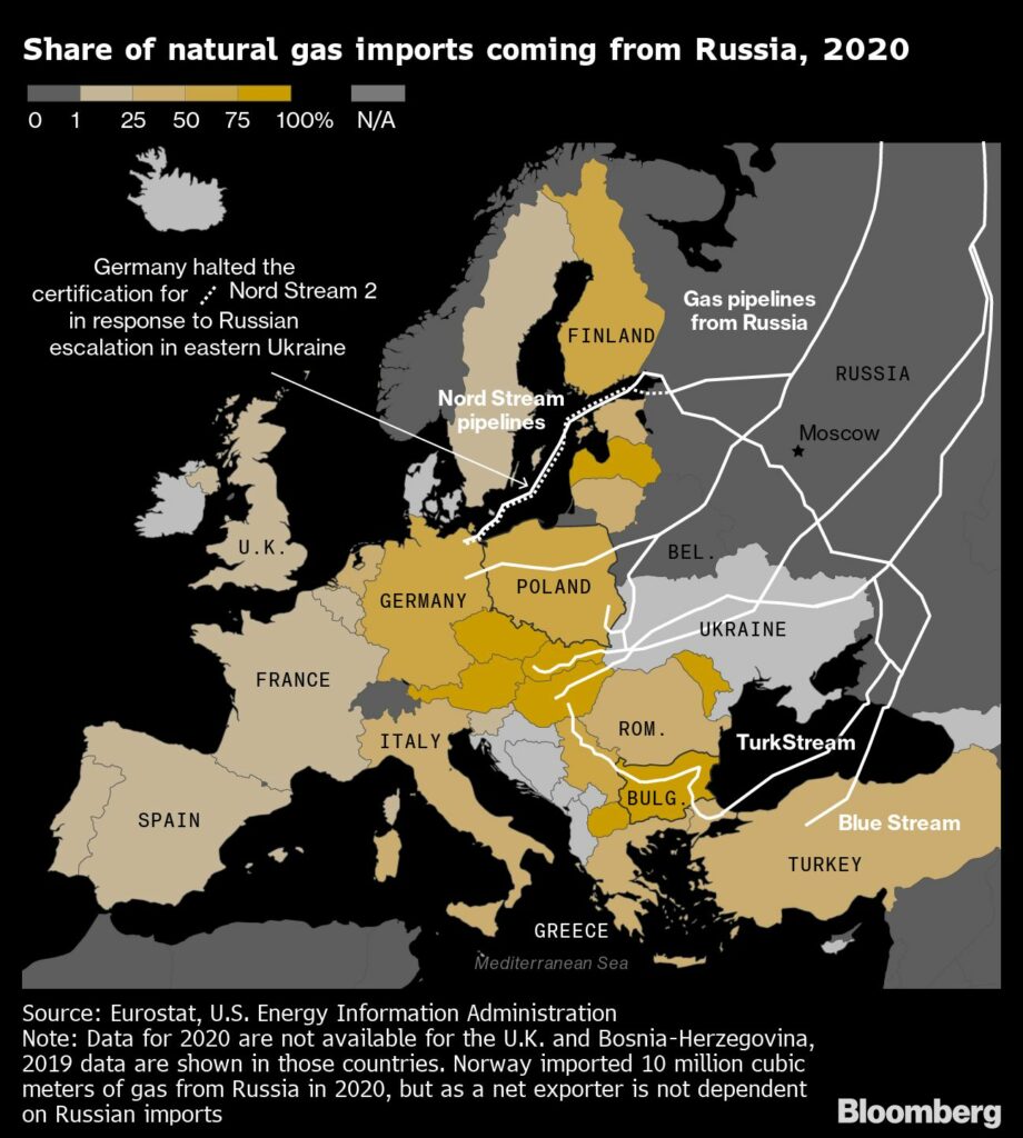 Gas Lieferungen aus Russland nach Europa - Preisanstieg Gas und Strom 