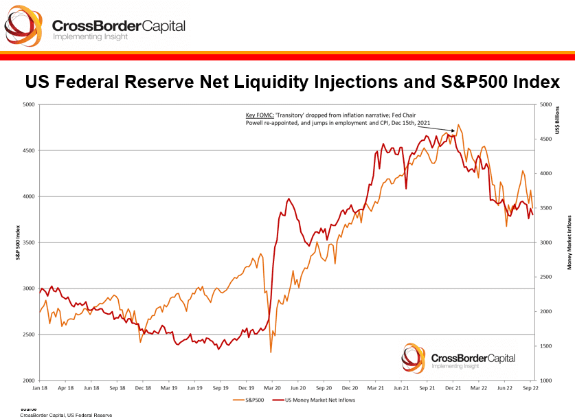Fed Zins Liquidität