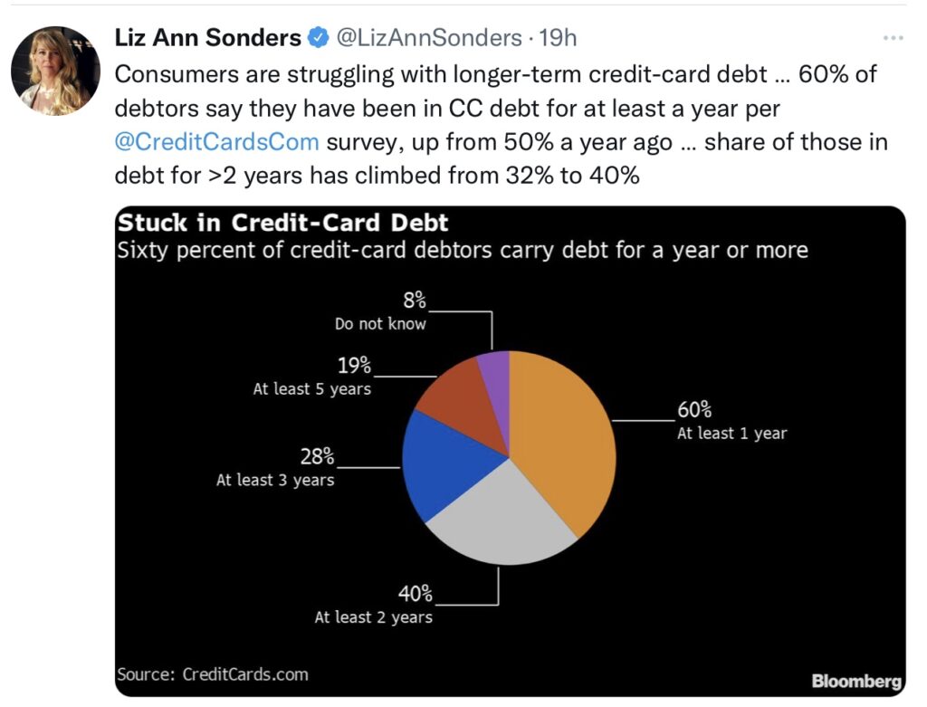 Fed Zinsen Amerikaner Kreditlarten