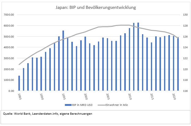 Japan BIP