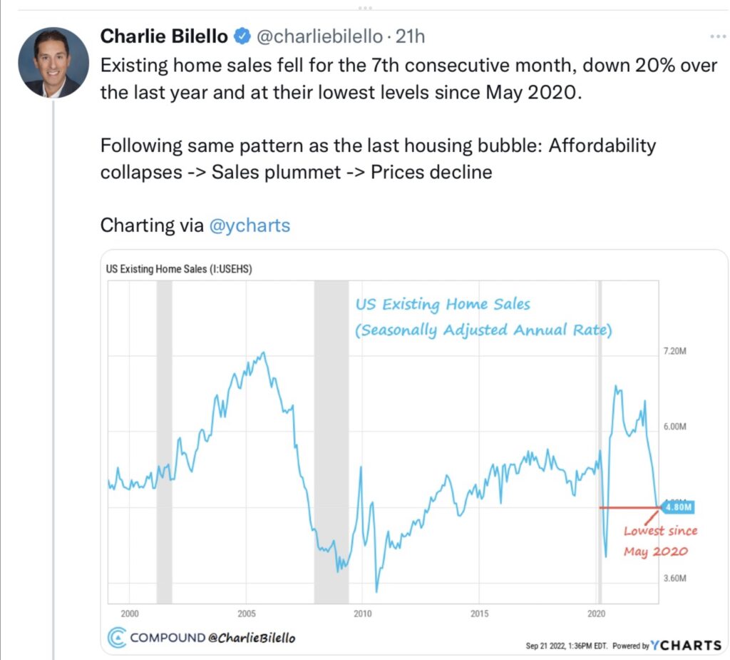 Tweet Bilello Existing Home Sales Fed Zinsen