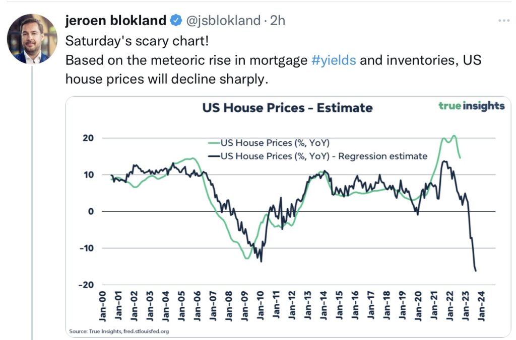 Tweet Blokland US House Prices Estimate Rezession Inflatiion