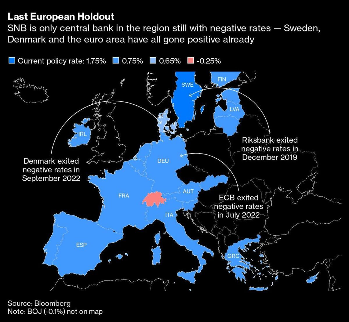Leitzinsen in Europa