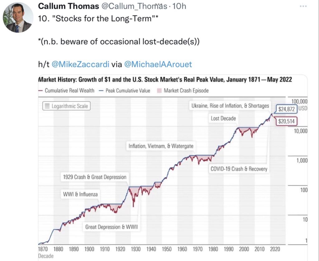Tweet Callum Market History