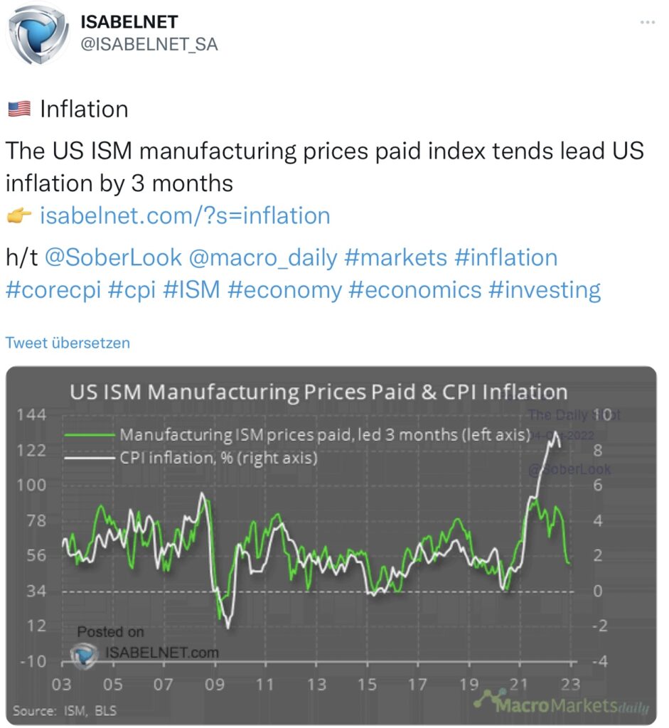Tweet ISABELNET ISM Prices Paid Inflation