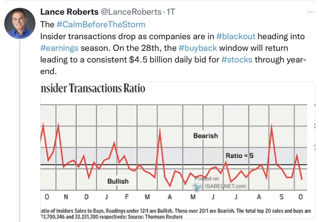 Tweet L. Roberts Insider Transactions, Buybacks