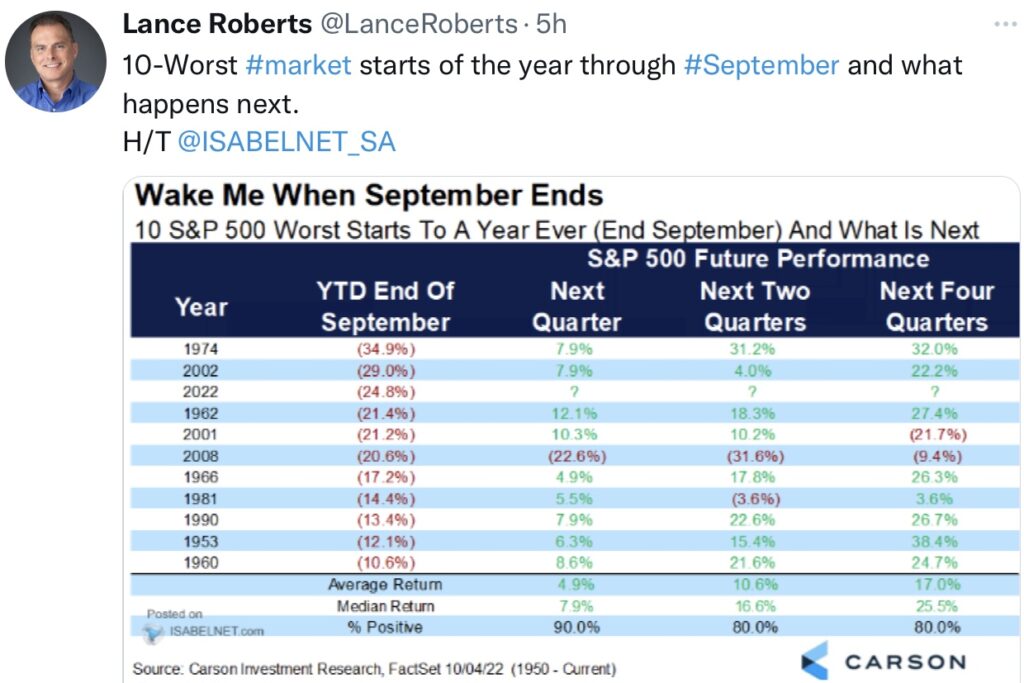 Tweet L. Roberts Wake Me When September Ends S&P 500