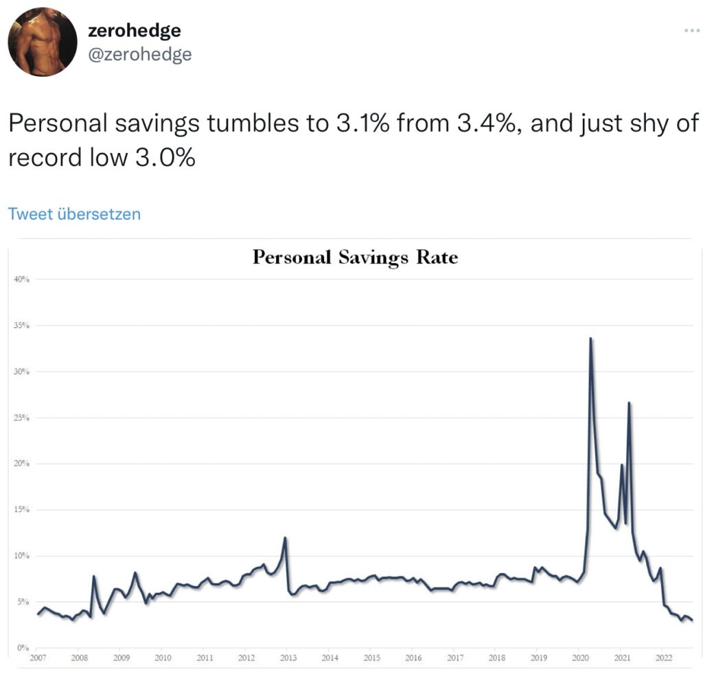 Tweet Zerohedge Personal Savings 
