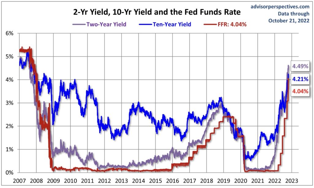 US-Zinschart langfristig 