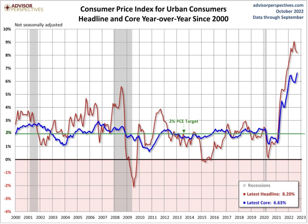 Langfristige Inflationsentwicklung