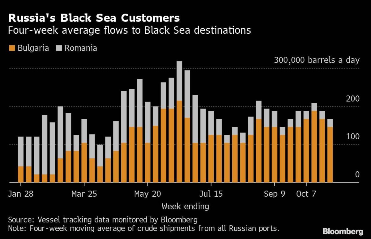 Öl-Lieferungen von Russland per Schiff in die Schwarmeer-Region