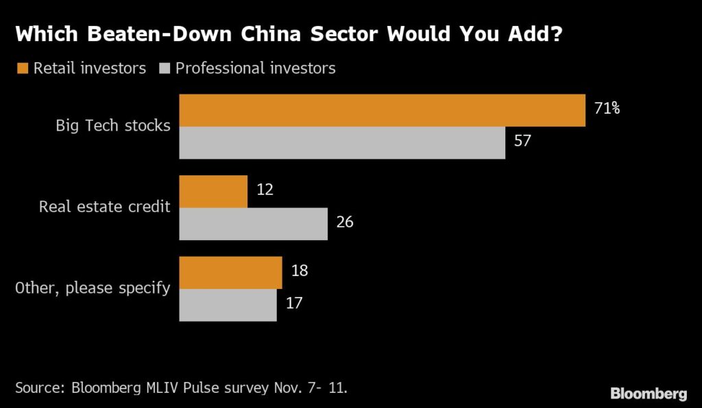 China: Chinesische Big Tech Aktien stehen wieder im Fokus