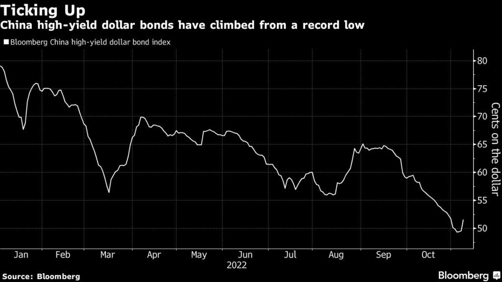 Anleihen: China Dollar-Bonds steigen von Rekordtief
