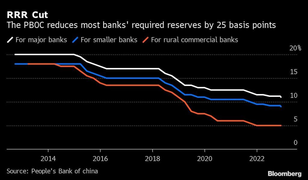 China Zentralbank Stimlus Wirtschaft