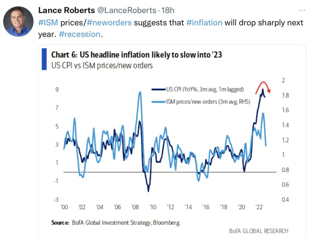 Tweet L.Roberts US-Inflation likely to slow Fed