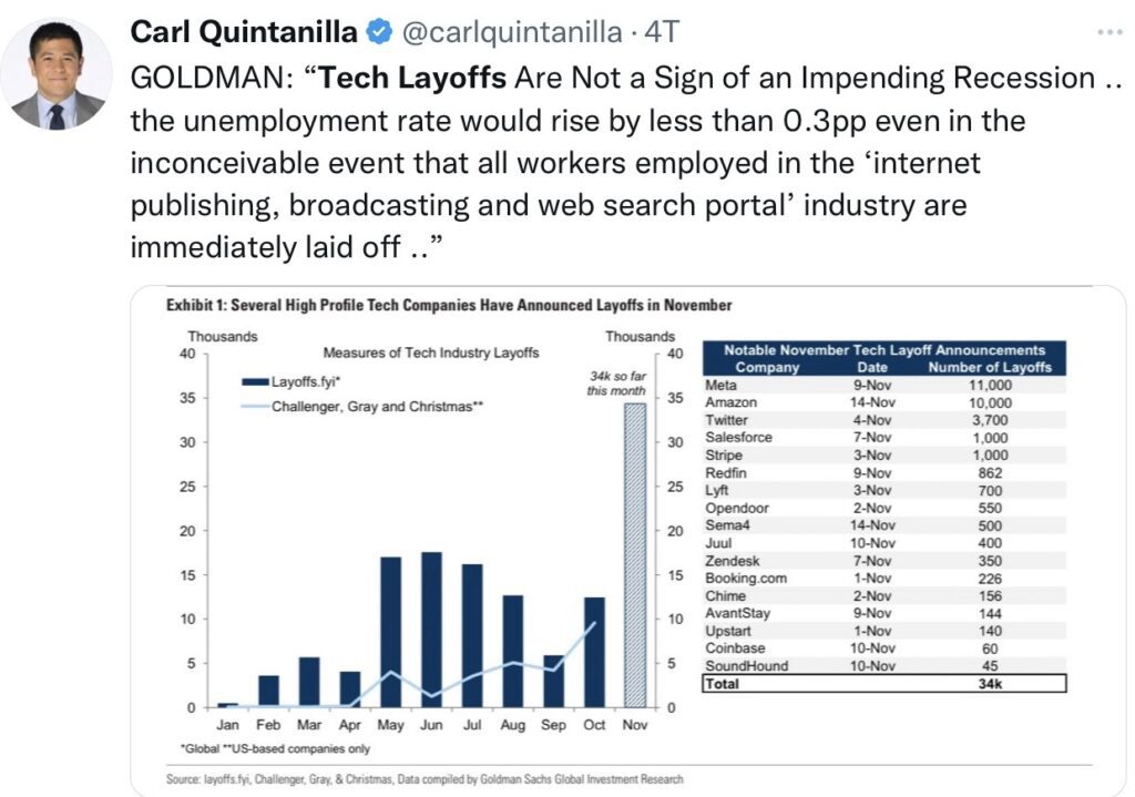 Tweet Quintanilla Großübersicht Tech-Layoffs
