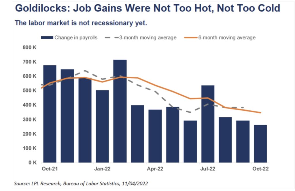 US-Arbeitsmarkt Change in Payrolls Jahresentwicklung