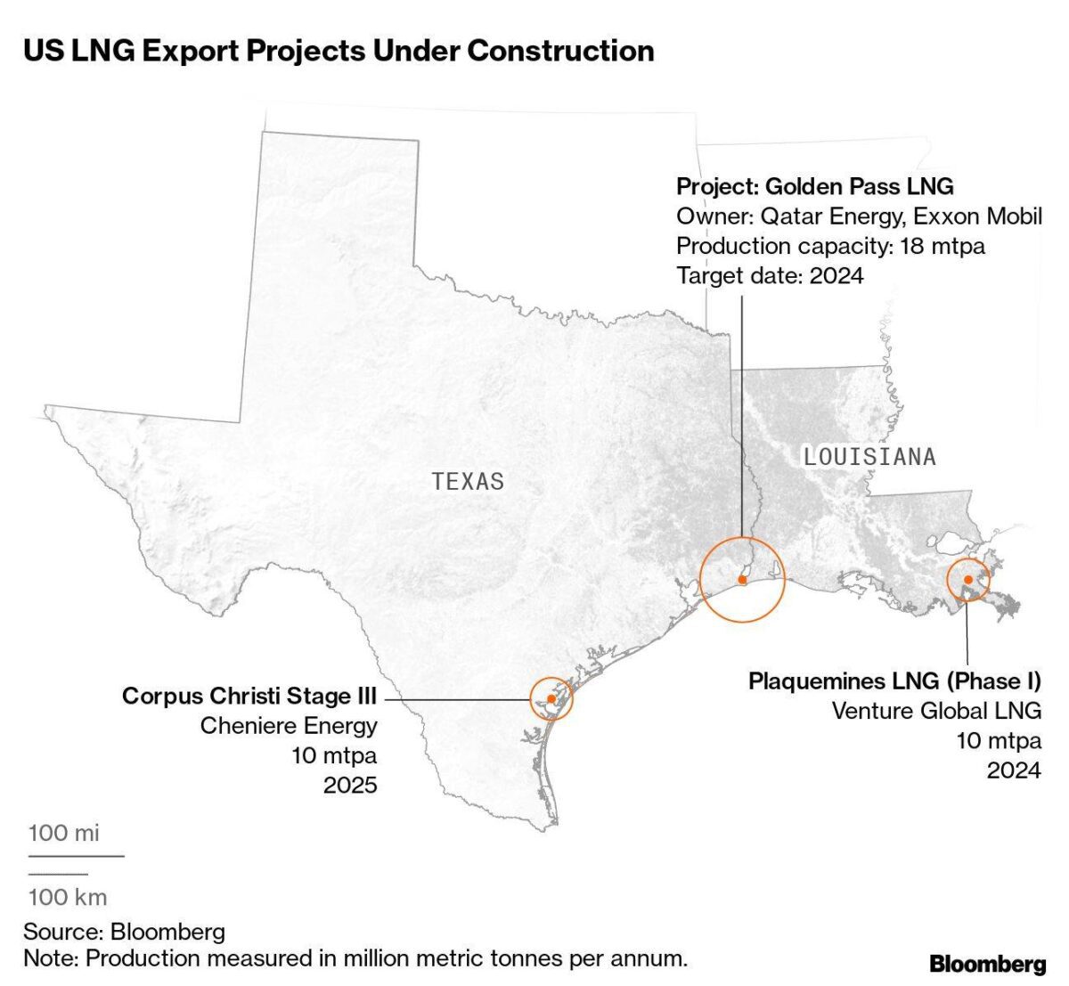 Im Bau befindliche neue LNG-Terminals in den USA