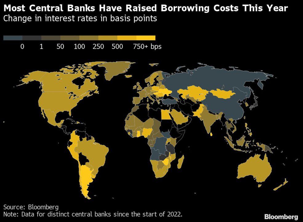 Die meisten Zentralbanken haben dieses Jahr die Zinsen erhöht