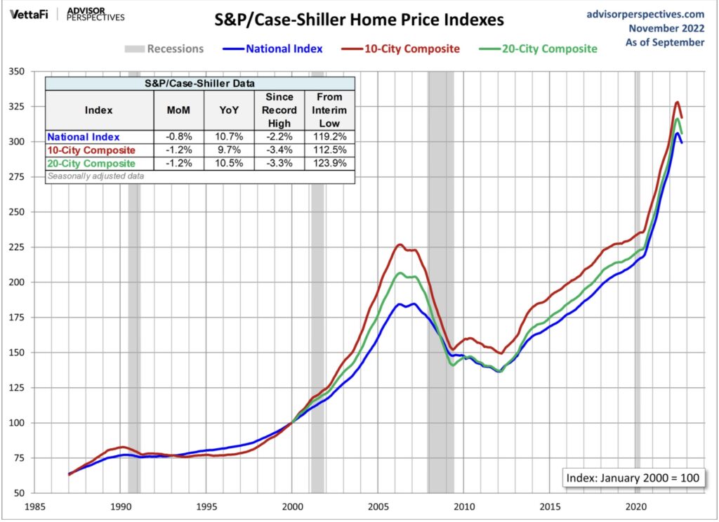 Case-Shiller Home Price
