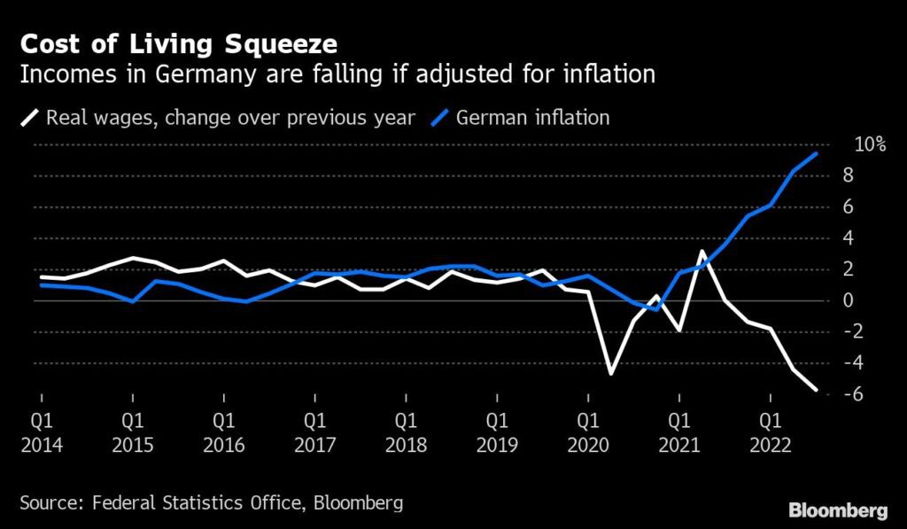 EZB Mitarbeiter Inflation