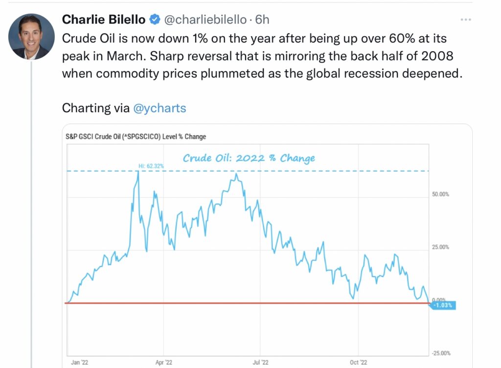 Tweet Bilello Chart Crude Oil