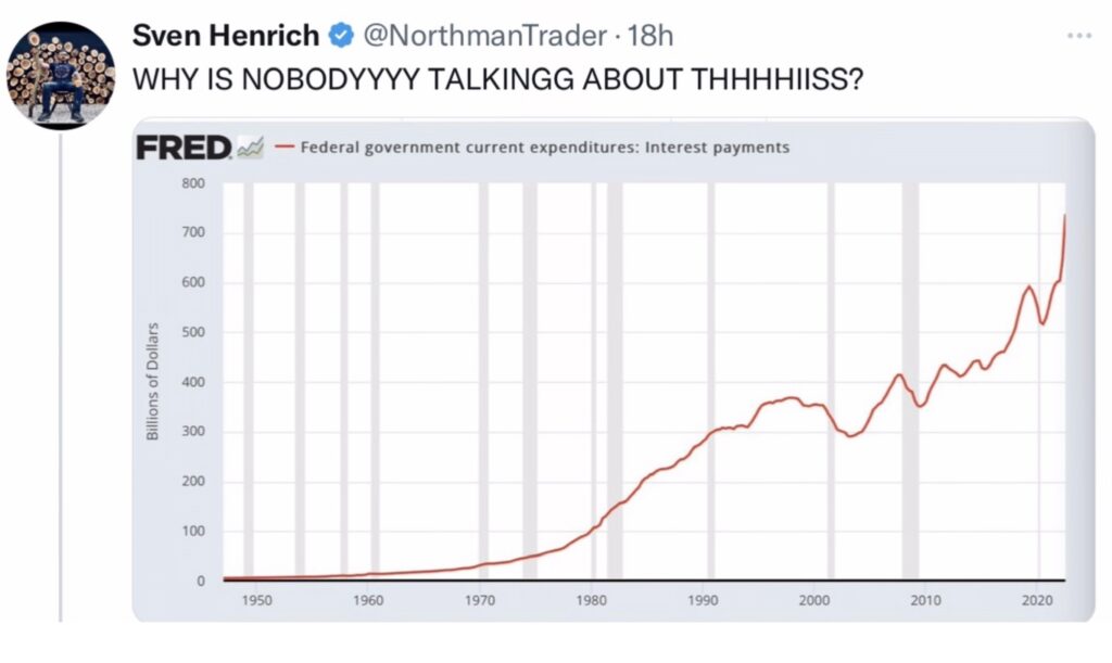 Tweet Henrich Zinskosten US-Haushalt Fed Powell