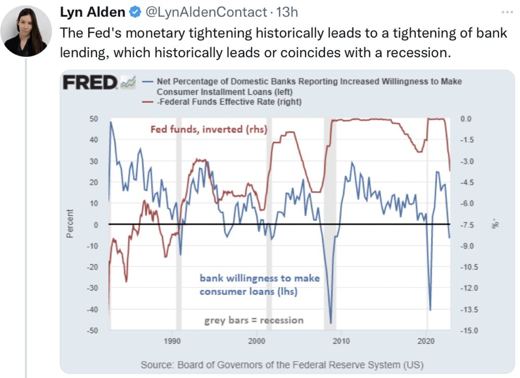 Tweet Lyn Alden Fed-Tightening Powell