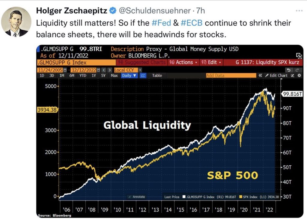 Tweet Tschäpitz Global Liquidity S&P 500 und Dax
