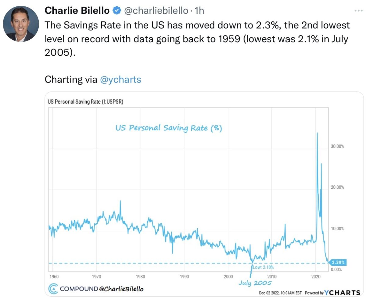 Tweet von Charlie Bilello
