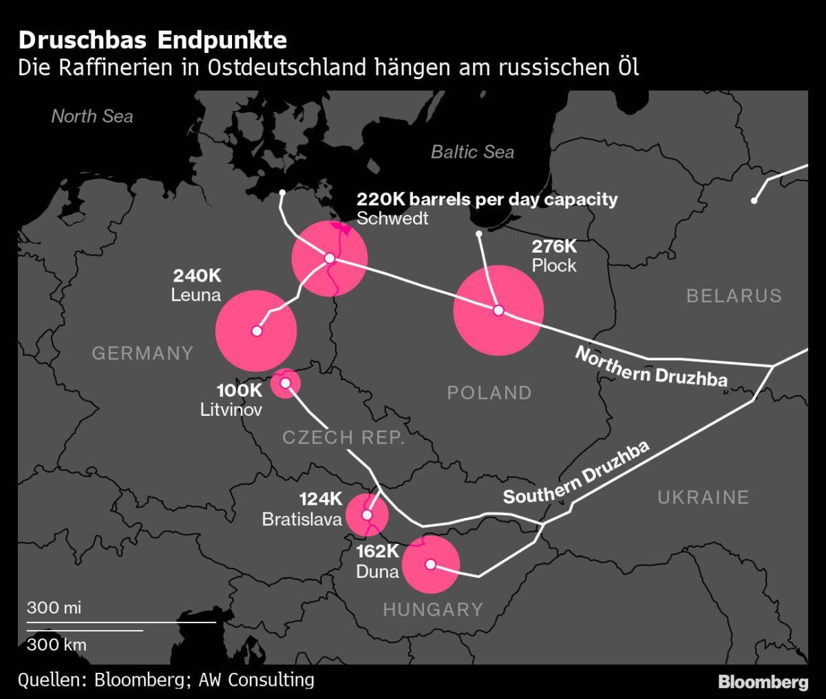 Druschba-Pipelinenetz in Osteuropa