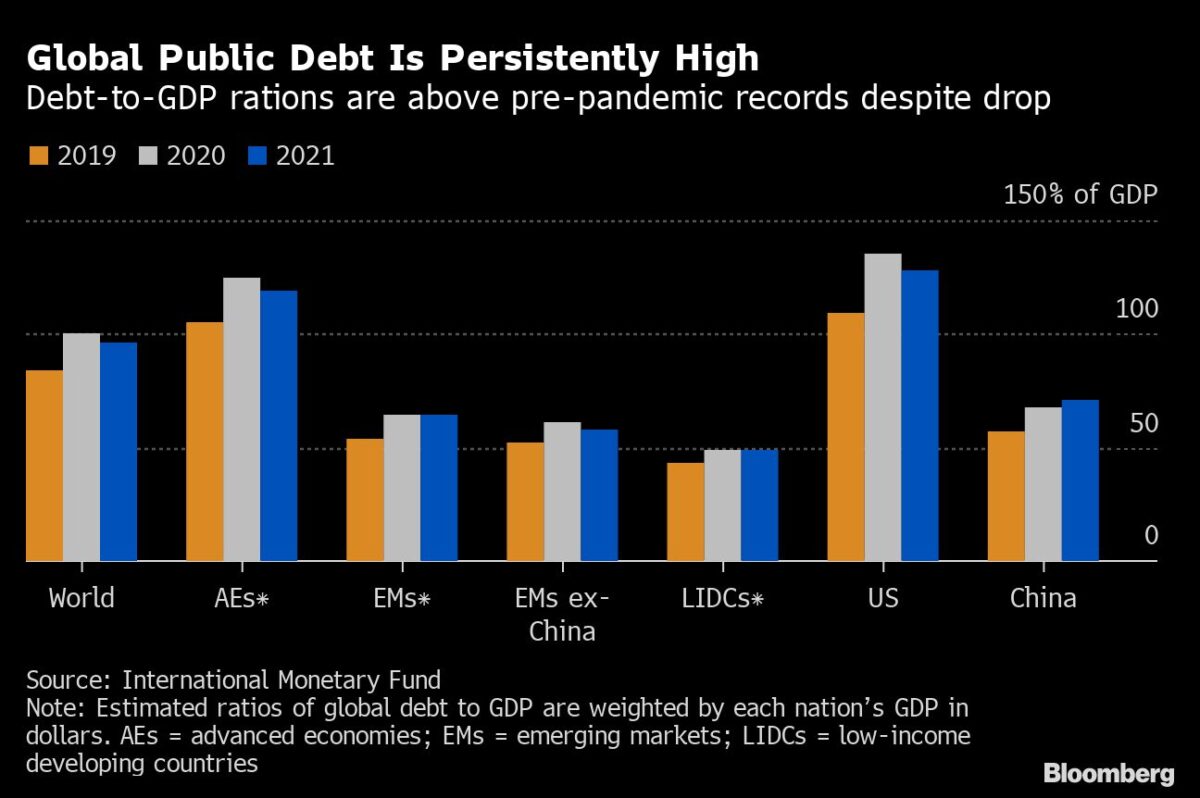 Öffentliche Schulden