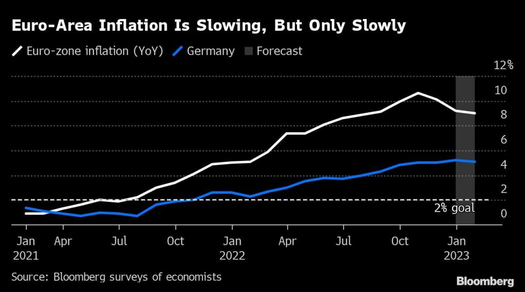 EZB Inflation Entscheidung