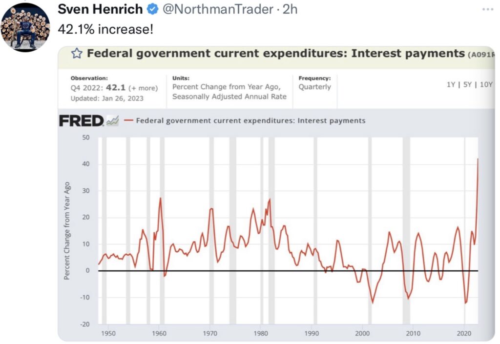 Tweet Henrich Interest Payments Fed S&P 500