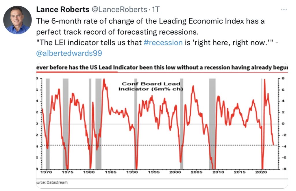 Tweet L. Roberts LEI Indicator: Warnsignal für die Fed