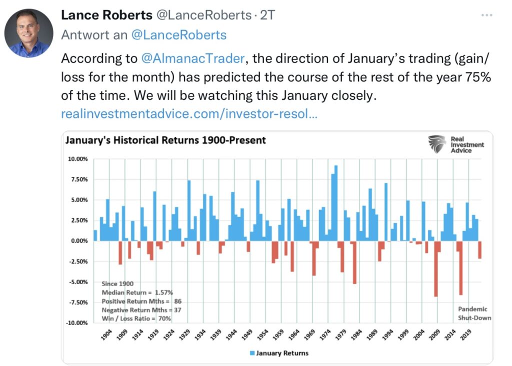 Tweet Roberts Januar-Indikator beim S&P 500