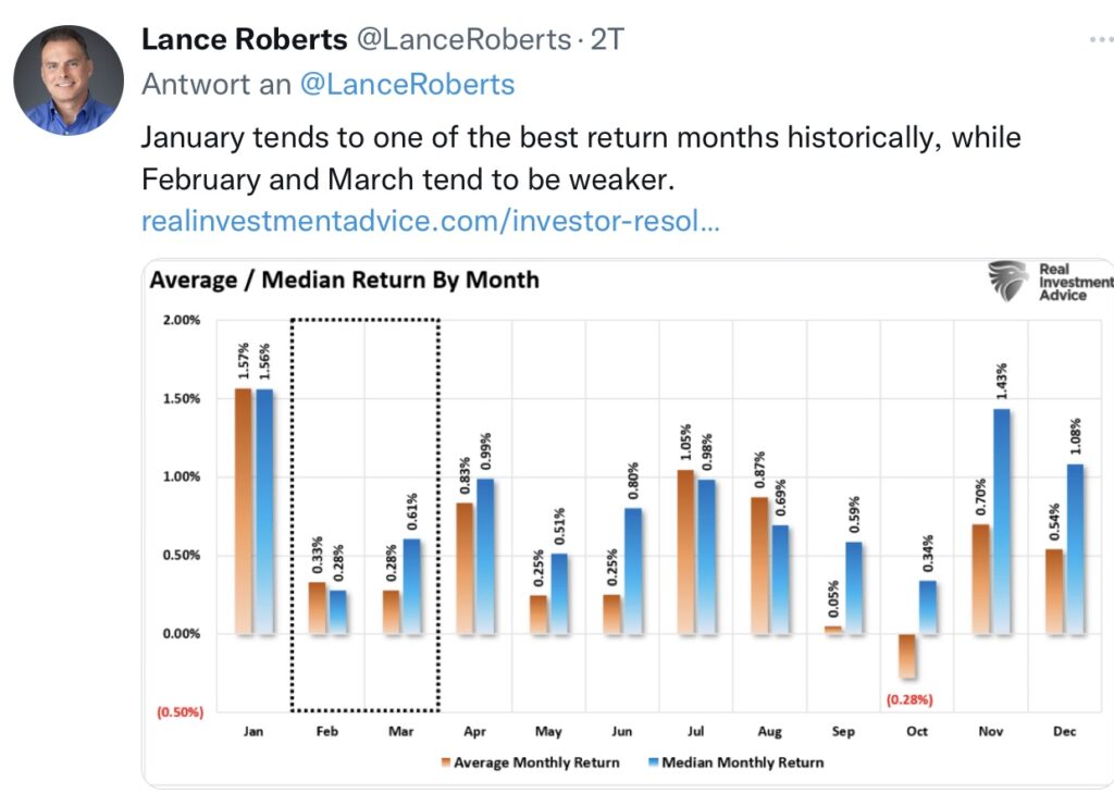 Tweet Roberts January Average Returns