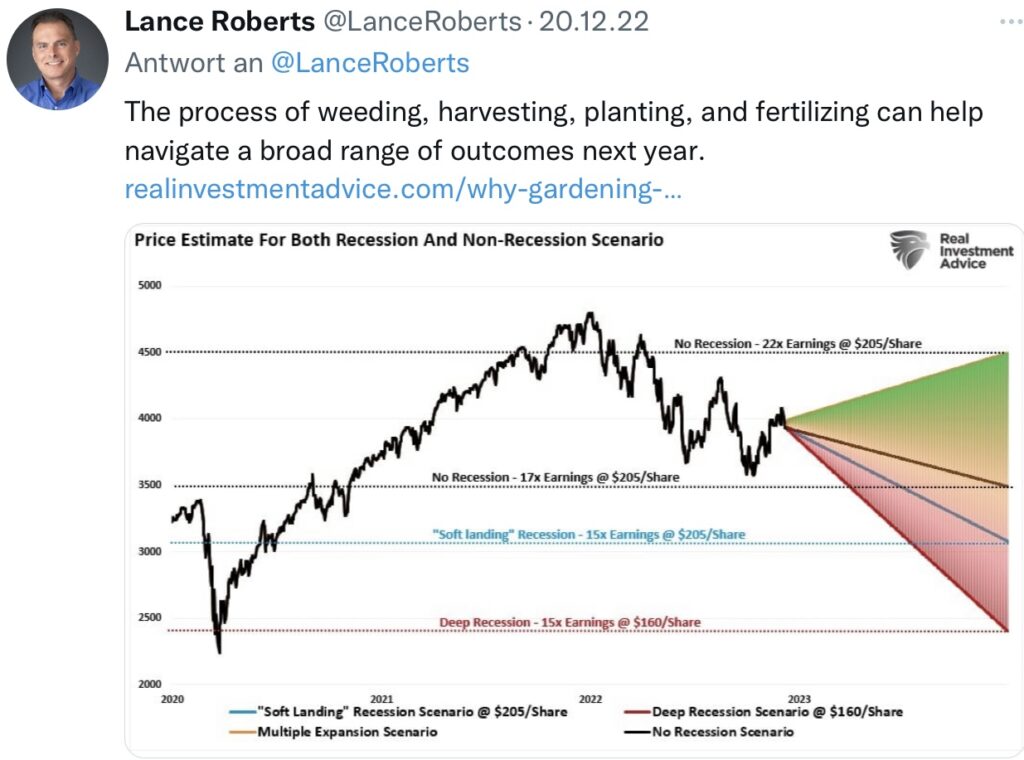 Tweet Roberts Rezession und Kursziele beim S&P 500