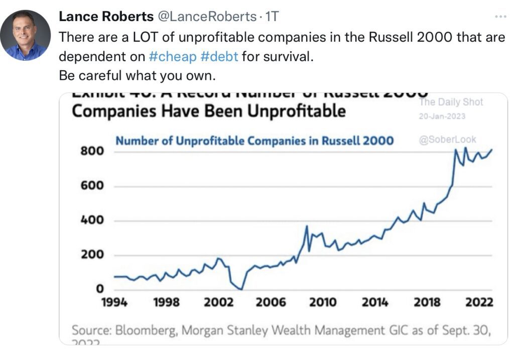 Tweet Roberts Unprofitable Companies