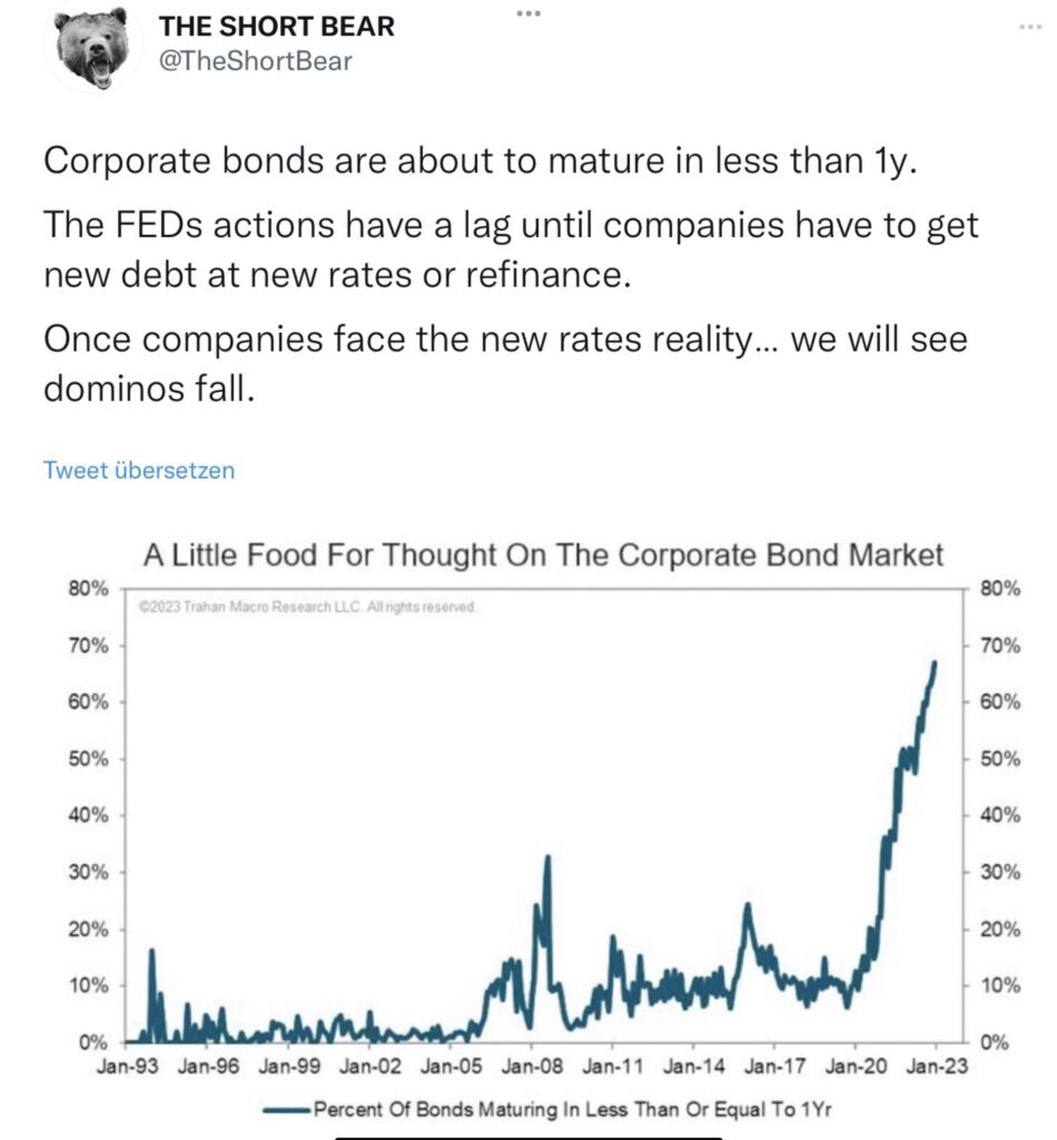 Tweet The Short Bear Corporate Bonds