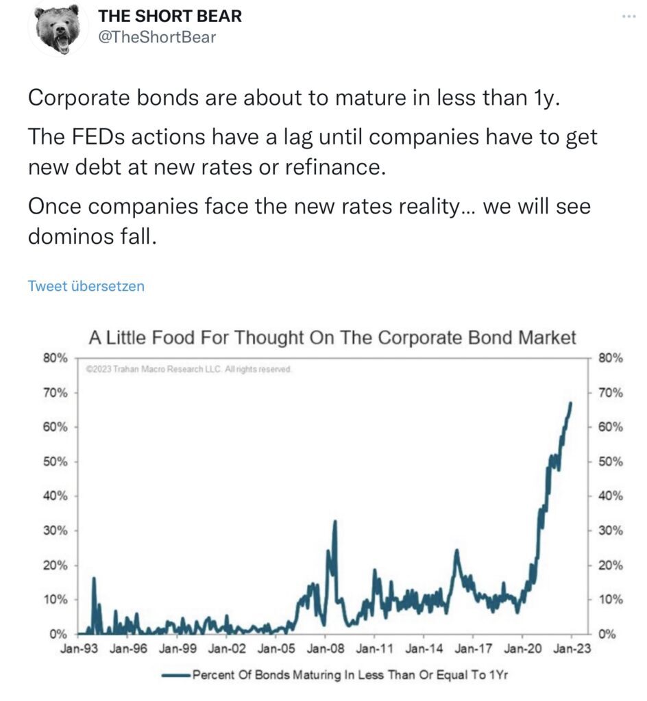 Tweet The Short Bear Maturity of Bonds