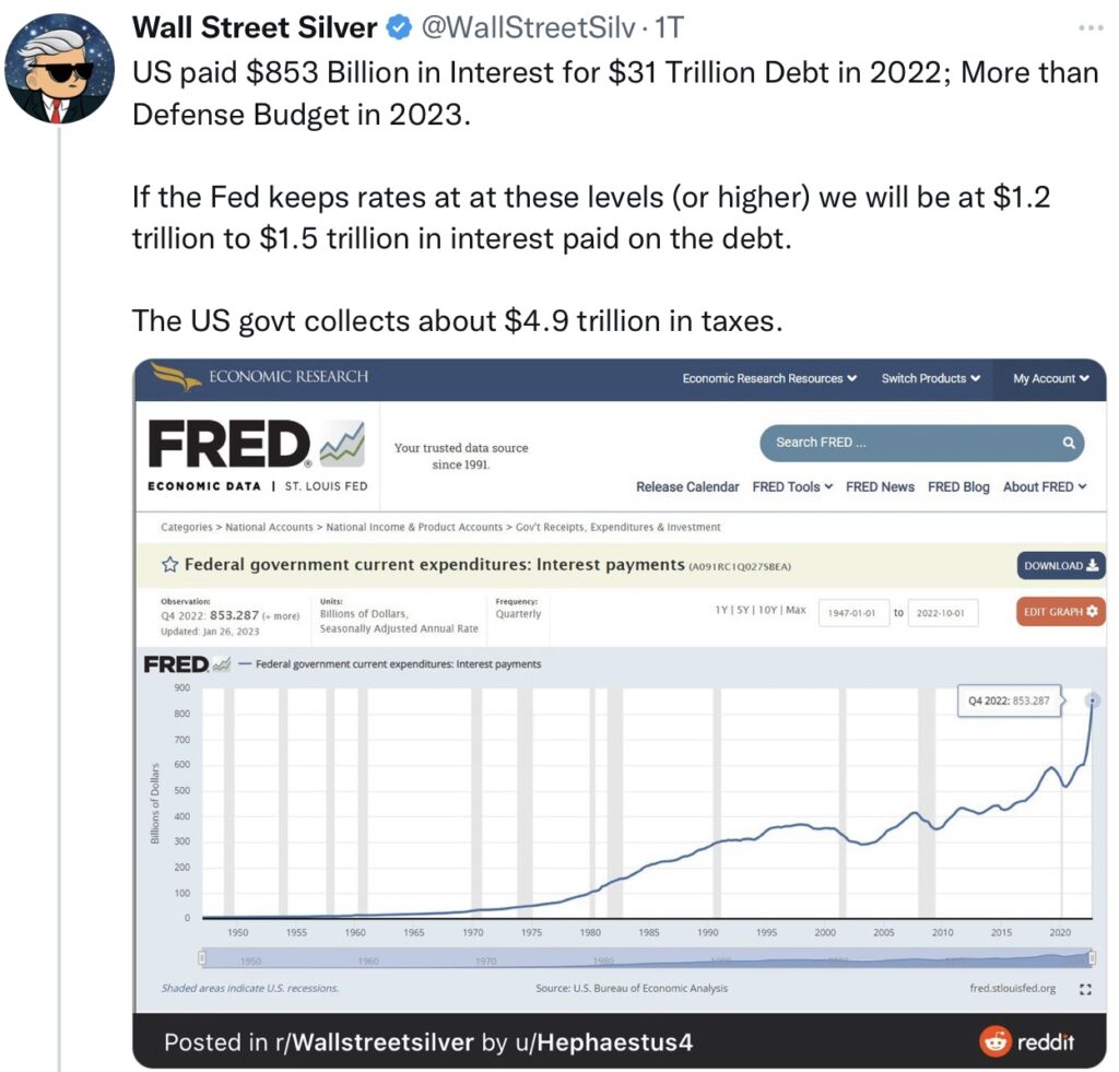 Tweet WSS US Interest Pay Zinsen Fed Inflation