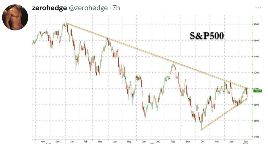 Tweet zerohedge Abwärtstrend S&P 500