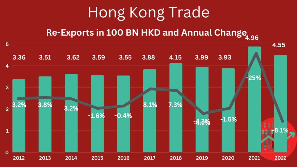Zahlen Hongkong China