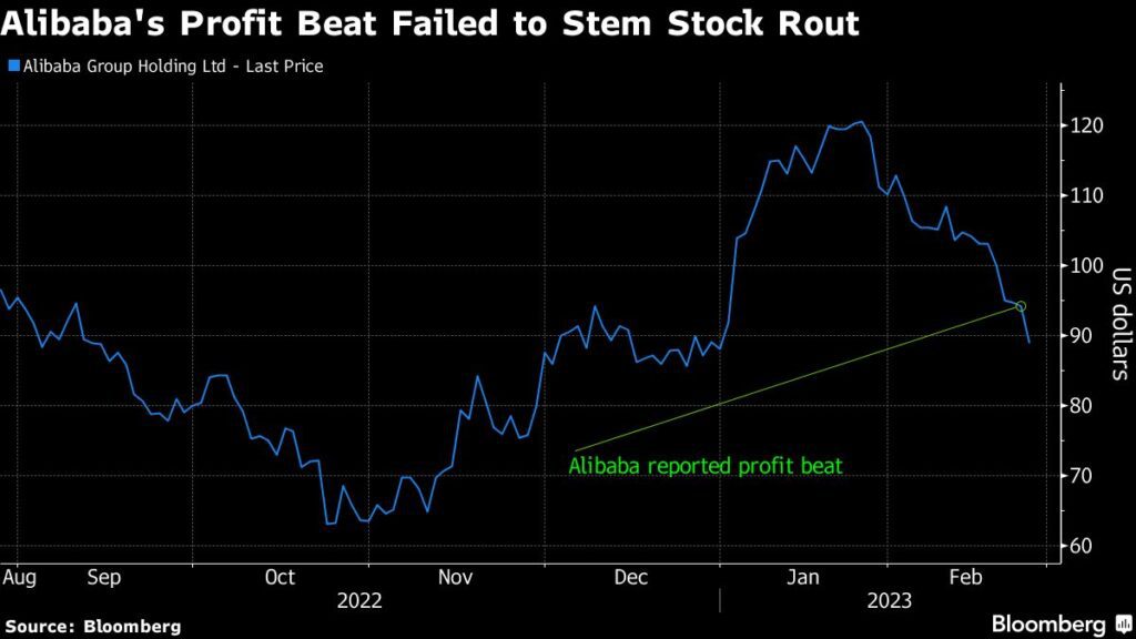 Rallye-Ende: Alibaba-Aktie fällt trotz Gewinn-Überraschung