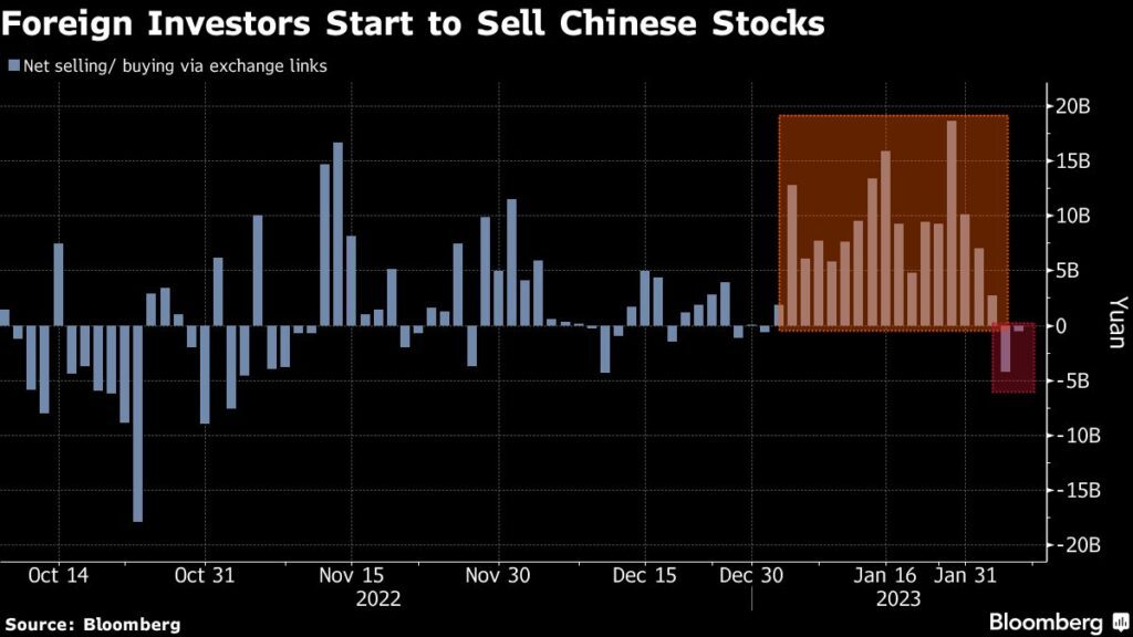 Ausländische Investoren verkaufen chinesische Aktien - Ballon-Affäre