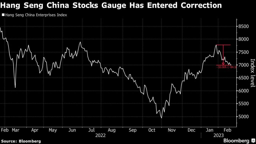 China-Aktien Korrektur - Goldman Sachs Strategen sehen noch Potenzial
