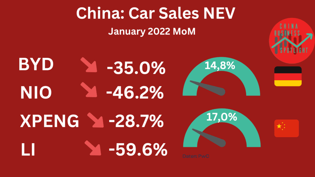 China Auto Verkäufe