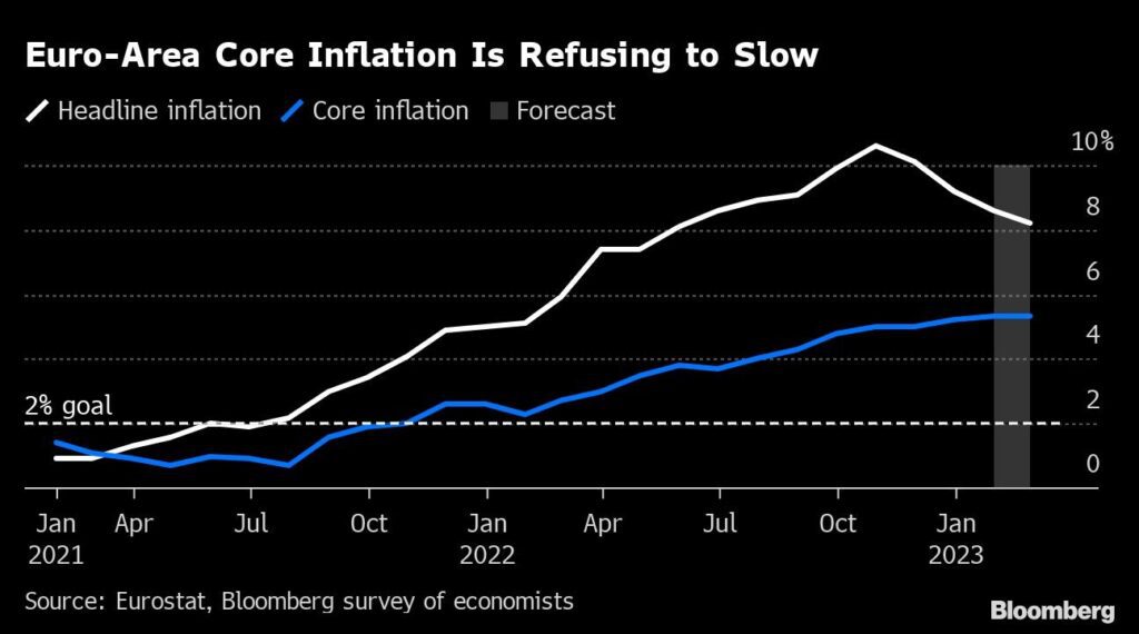 Inflation EZB